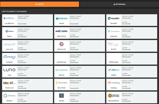 1xbit deposit methods