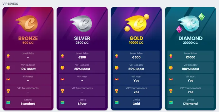 CrocoSlots Casino vip