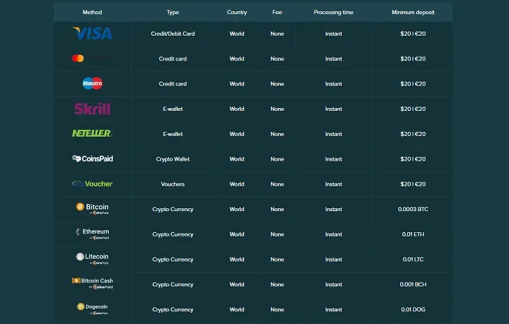 abocasino deposit methods