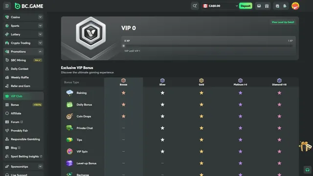 bcgame casino vip club