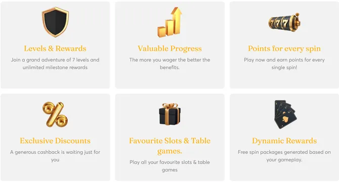 bitcasino casino loyalty club