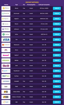 bitcoincasino io deposit methods