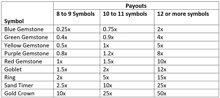 gates of olympus table screen