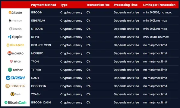 kryptosino payment methods