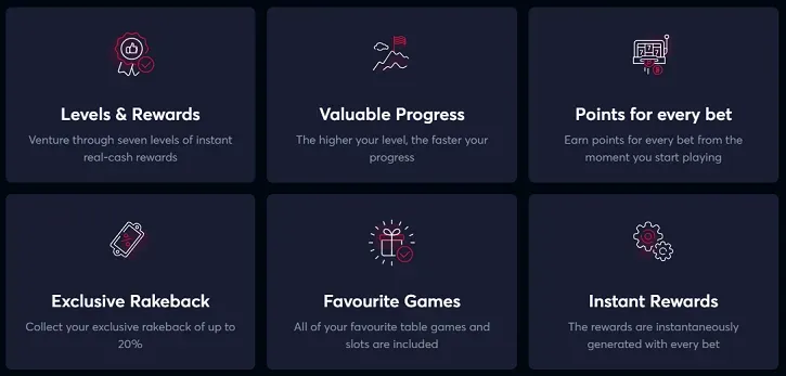 livecasino loyalty program benefits