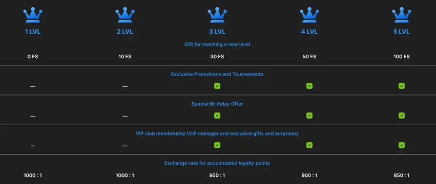 need for spin casino loyalty