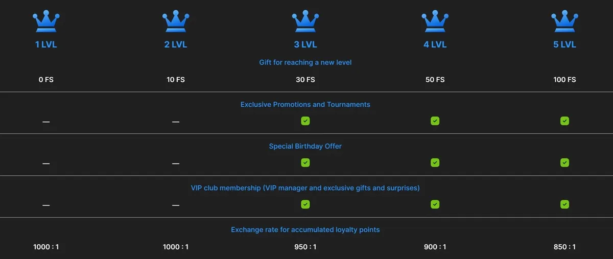 need for spin casino loyalty