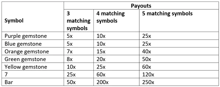 starbrust table slot screen