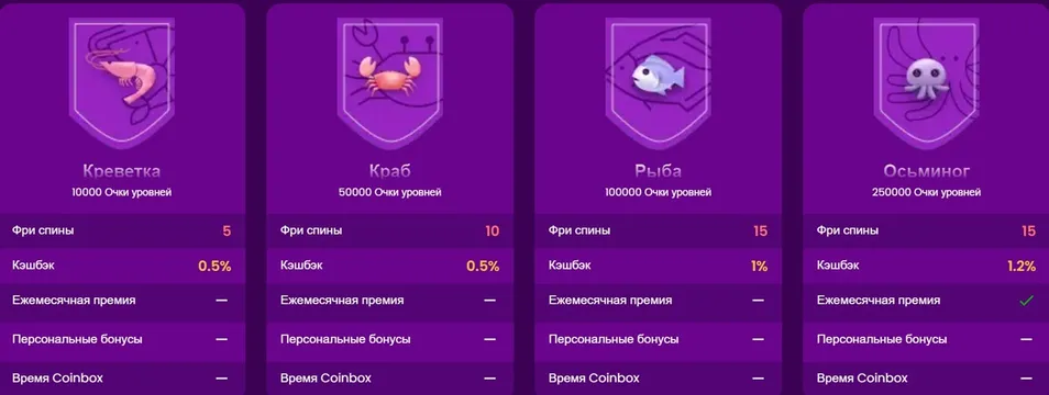 trustdice casino vip levels rus